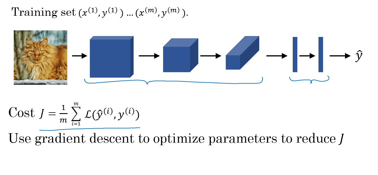 Github Andrew Ng Machine Learning Specialization Solution